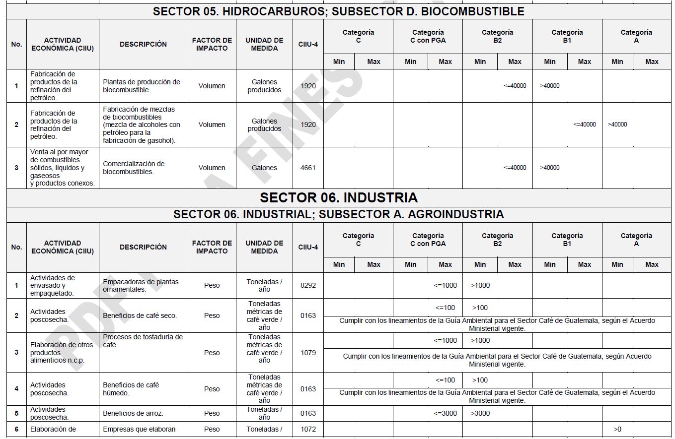 Estudio de impacto ambiental marn industrias ambientales